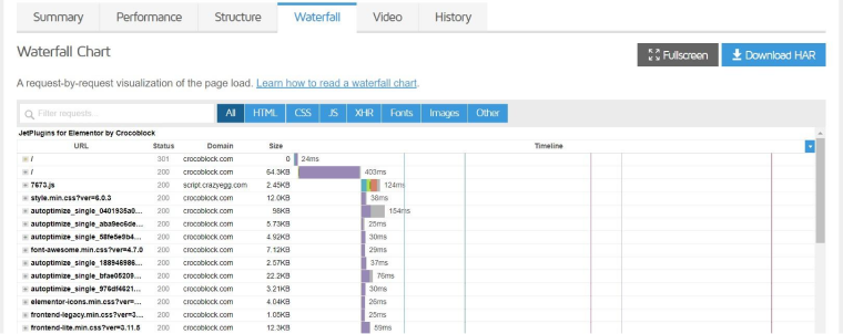 GTmetrix: Website Performance and Speed Test Tool Review - Crocoblock