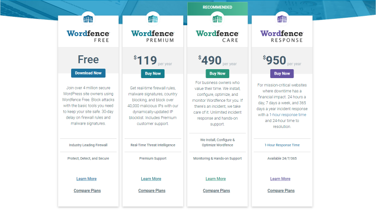 wordfence plugin pricing
