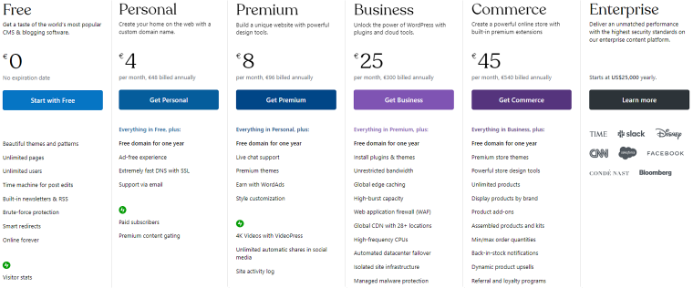 wordpress.com pricing