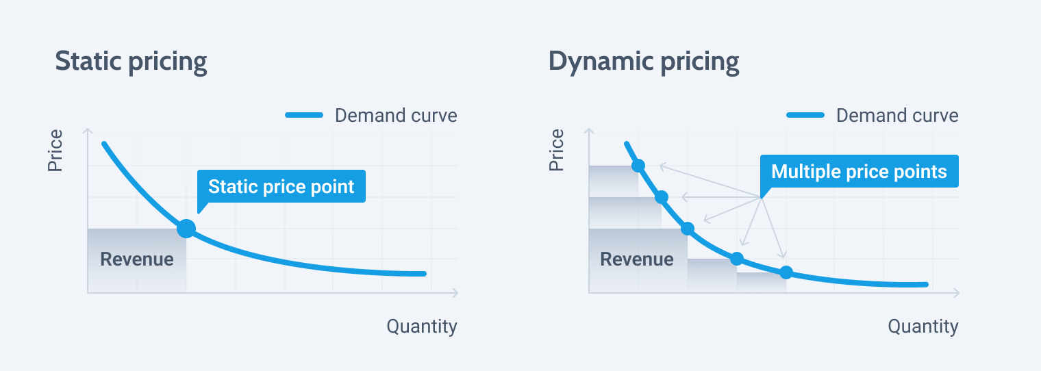 Dynamic Pricing And Discounts In WooCommerce: Plugins And Principles ...