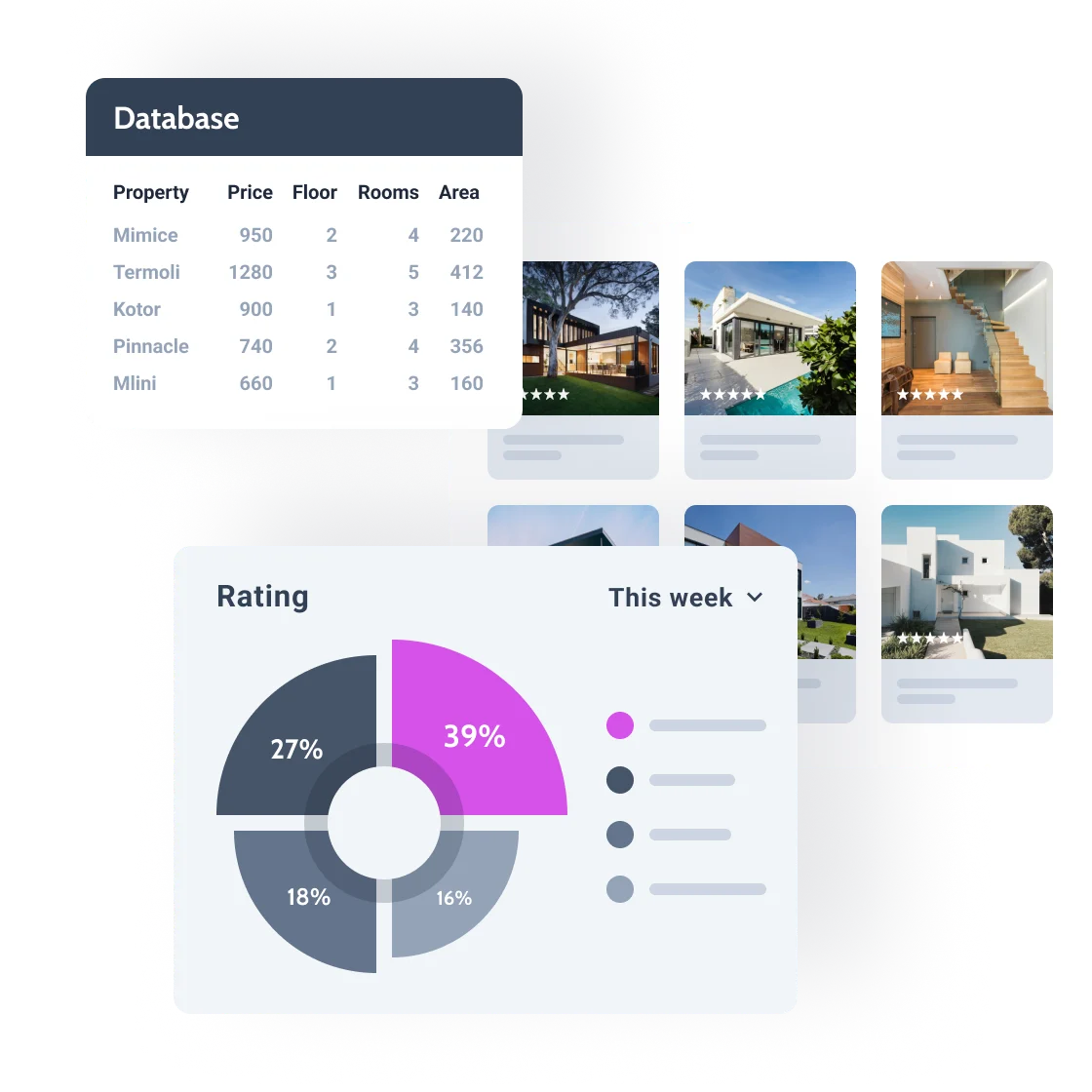 elementor custom post types and CCT added with jetplugins