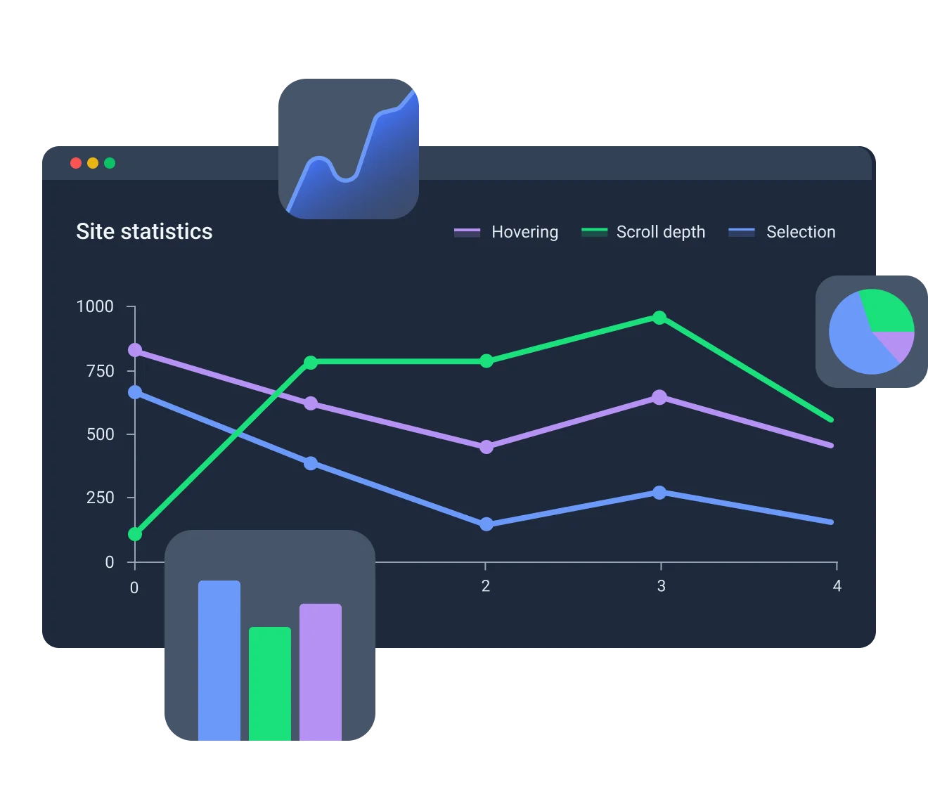 dynamic charts builder and its chart types
