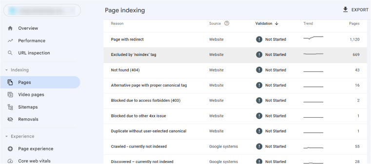 Page indexing WordPress