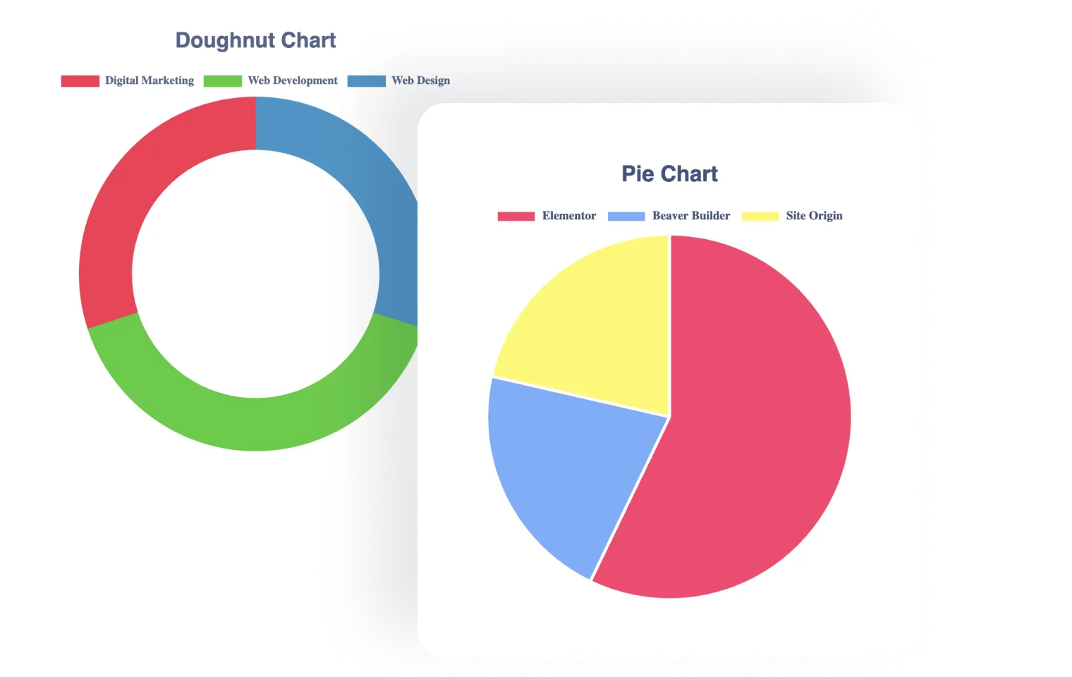 JetElements pie chart widget style options for Elementor
