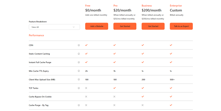 cloudflare plans pricing