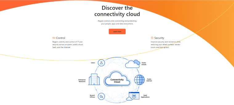 cloudflare website