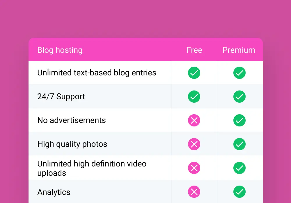 elementor responsive table widget