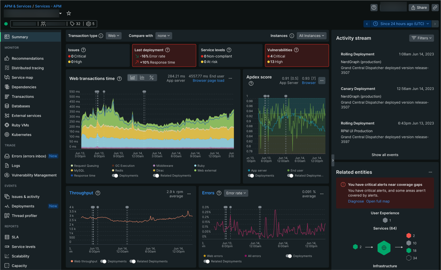 Performance Monitoring Tools for Fast WordPress Website (2024) - Crocoblock