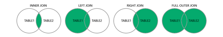 SQL join type