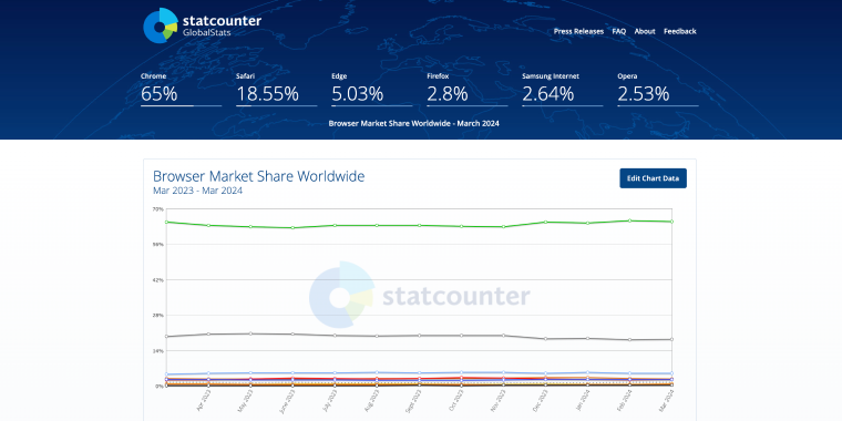 browser market share by device graph