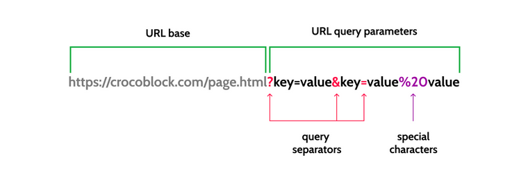 query variables