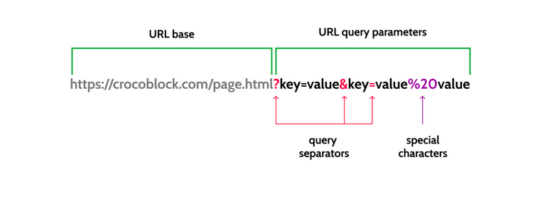 query string structure