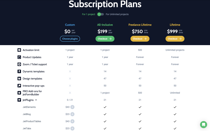 Crocoblock pricing table