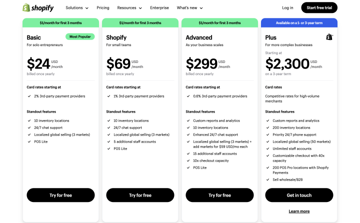 Shopify pricing table example