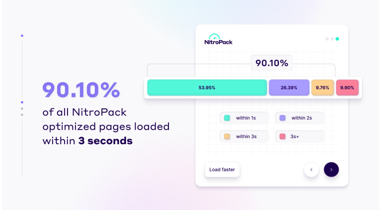 nitropack overview