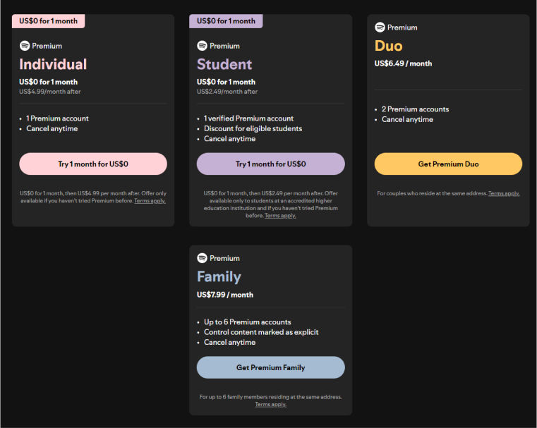 Spotify plans comparison