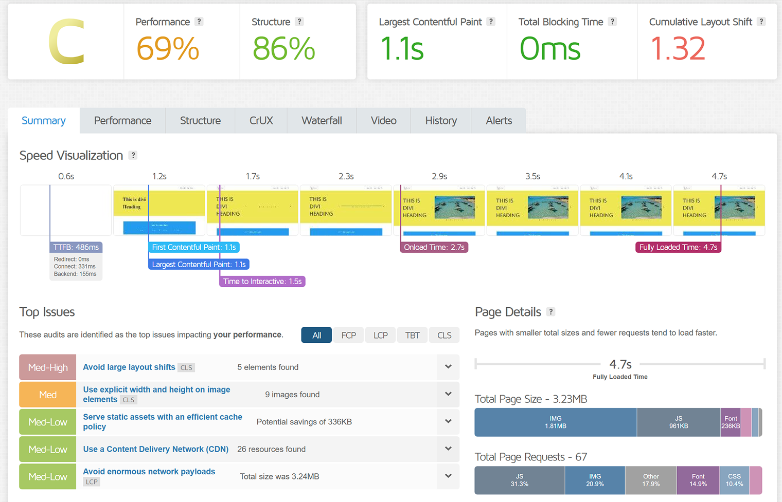 Gtmetrix for Divi-built website