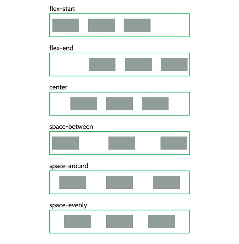 flexbox justify content