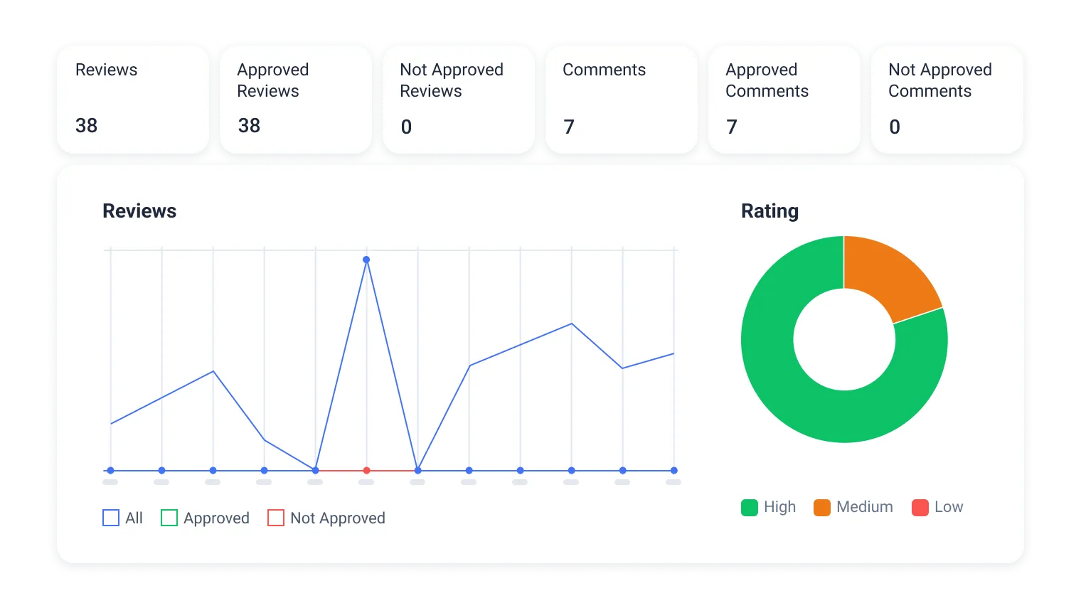 review and rating plugin dashboard