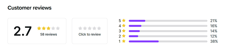 Bookings reviews