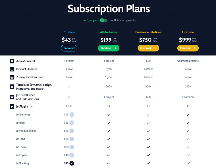 jetbooking subscription plan