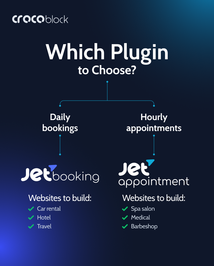 JetBooking and JetAppointment difference