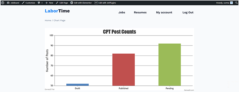 canvasjs chart on the front