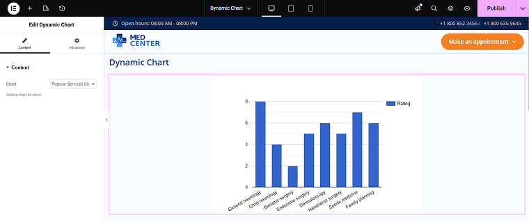 dynamic chart widget added to the page