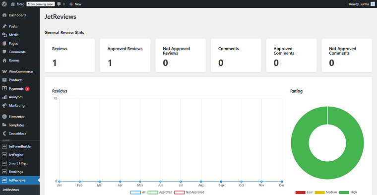 reviews dashboard