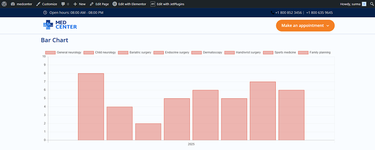 wp dynamic bar chart in the front