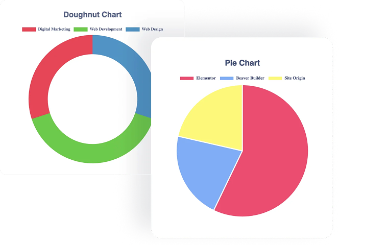 jetelements-pie-chart-widget-style-options-for-elementor