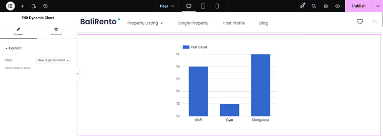 dynamic chart widget added to the page case 1