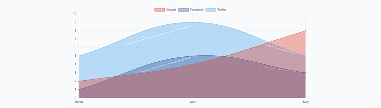 elementor line chart