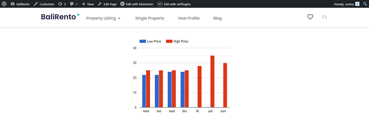 min and max price per day chart on the front