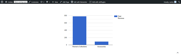 total revenue per category on the front