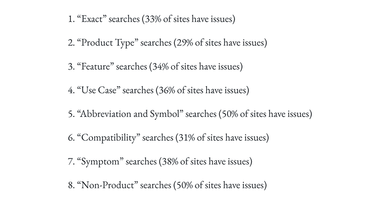 UX research results