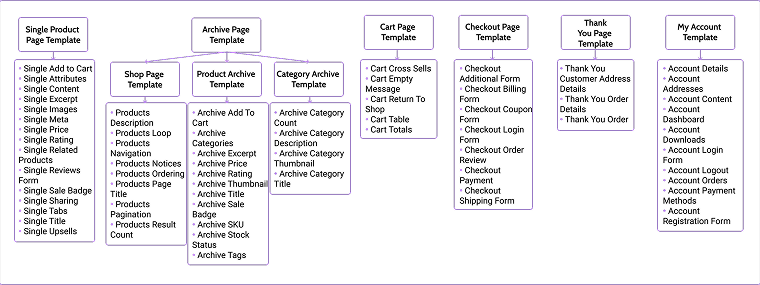 jetwoobuilder widgets