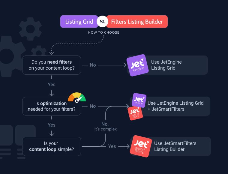 decision tree