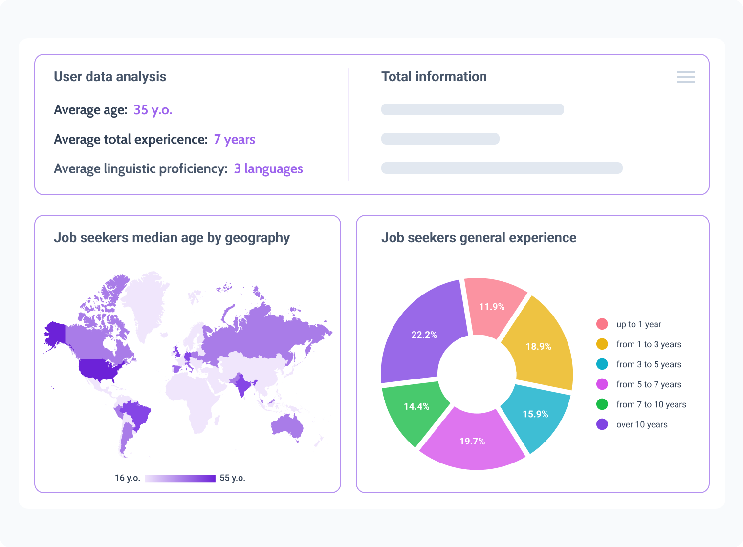 Display Products Query Types