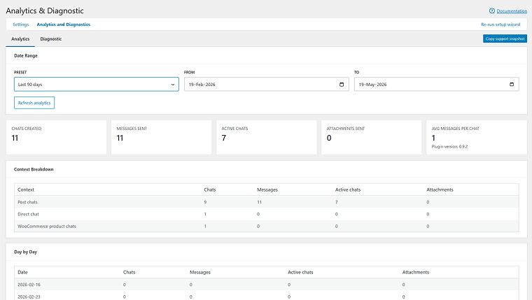Chat analytics