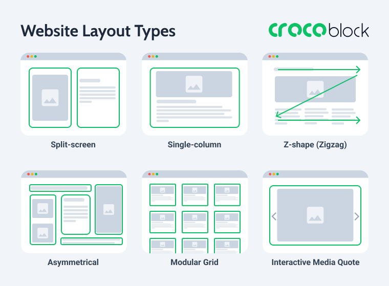 popular website layout types