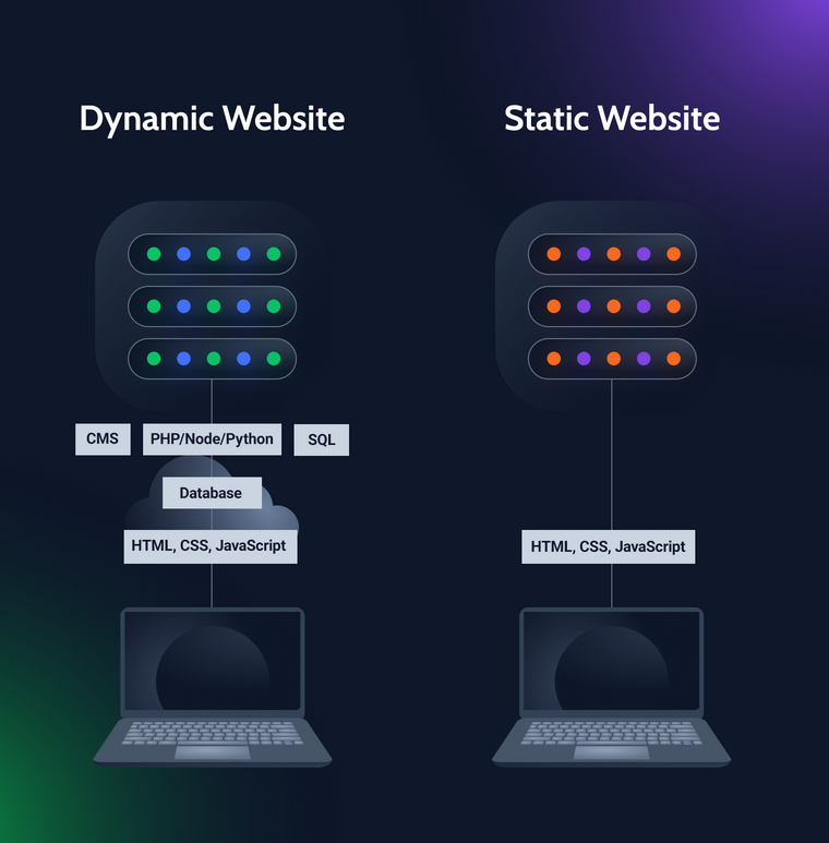 static vs dynamic website