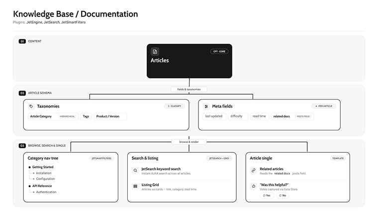 Knowledge base structure