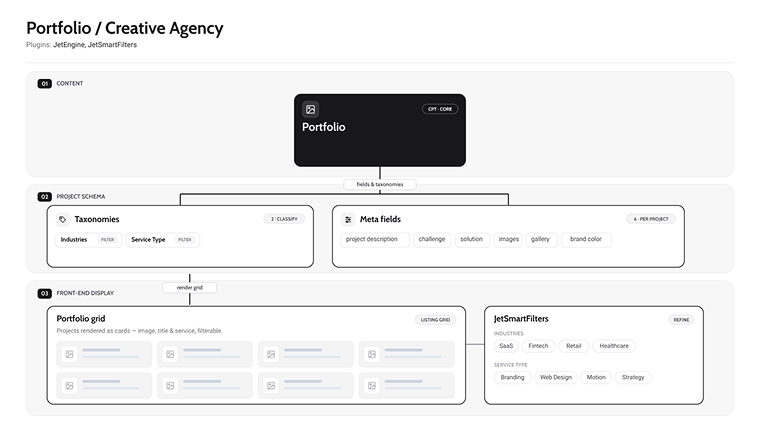 Portfolio site structure