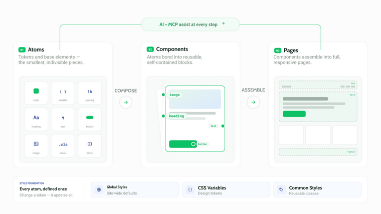 CrocoBuilder structure